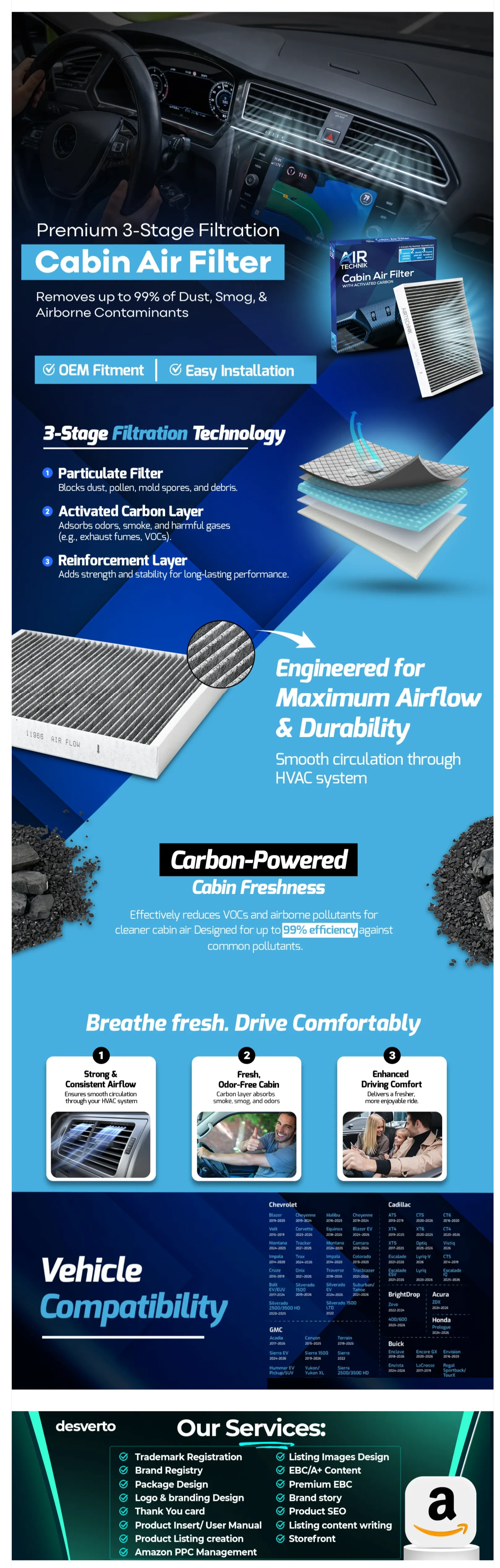 tech specs visualization function tech specs visualization function