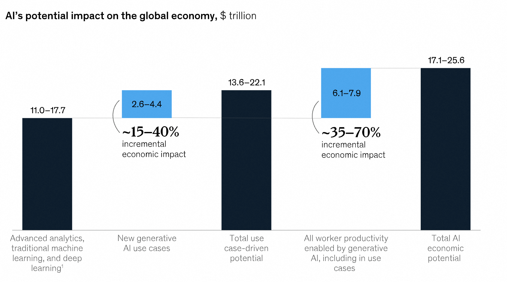benefits of generative AI benefits of generative AI